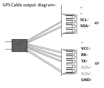 gps connector